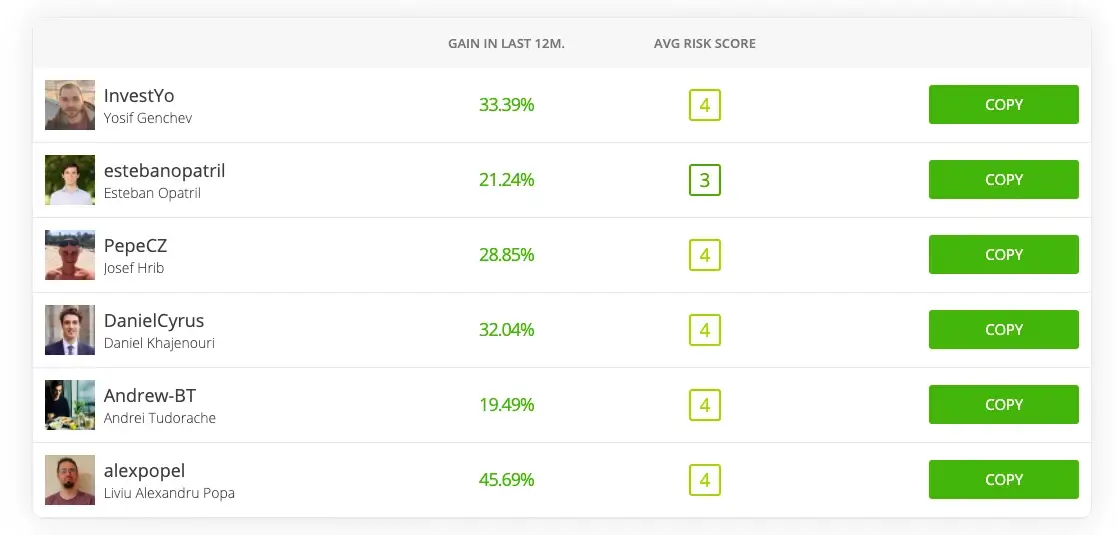 Платформа для копи-трейдинга eToro