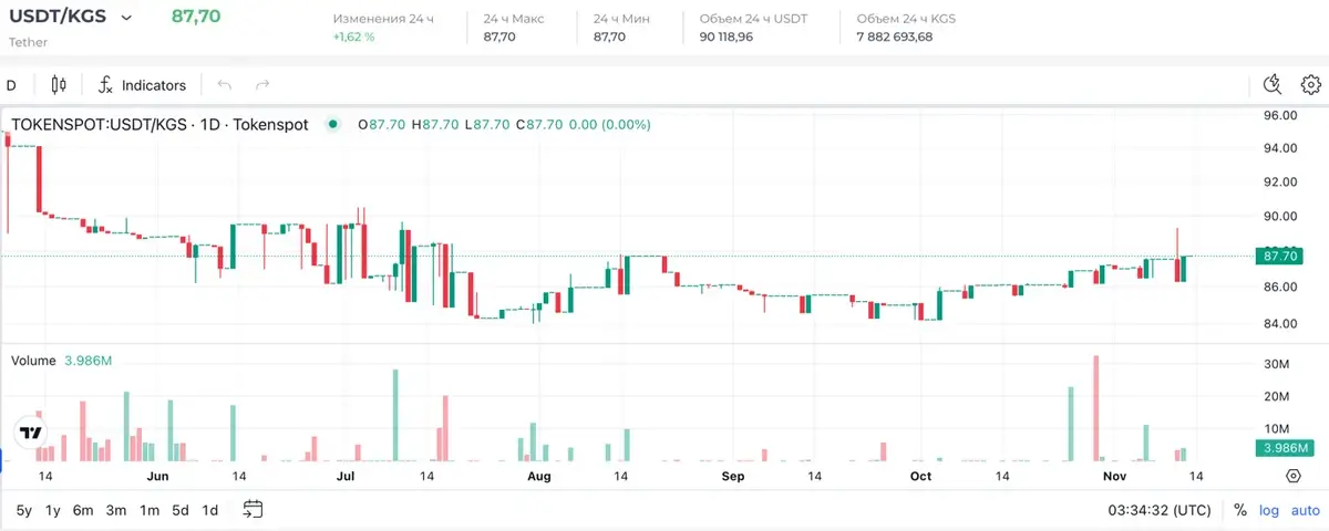 obzor-kriptovalyutnoy-birzhi-tokenspot-5